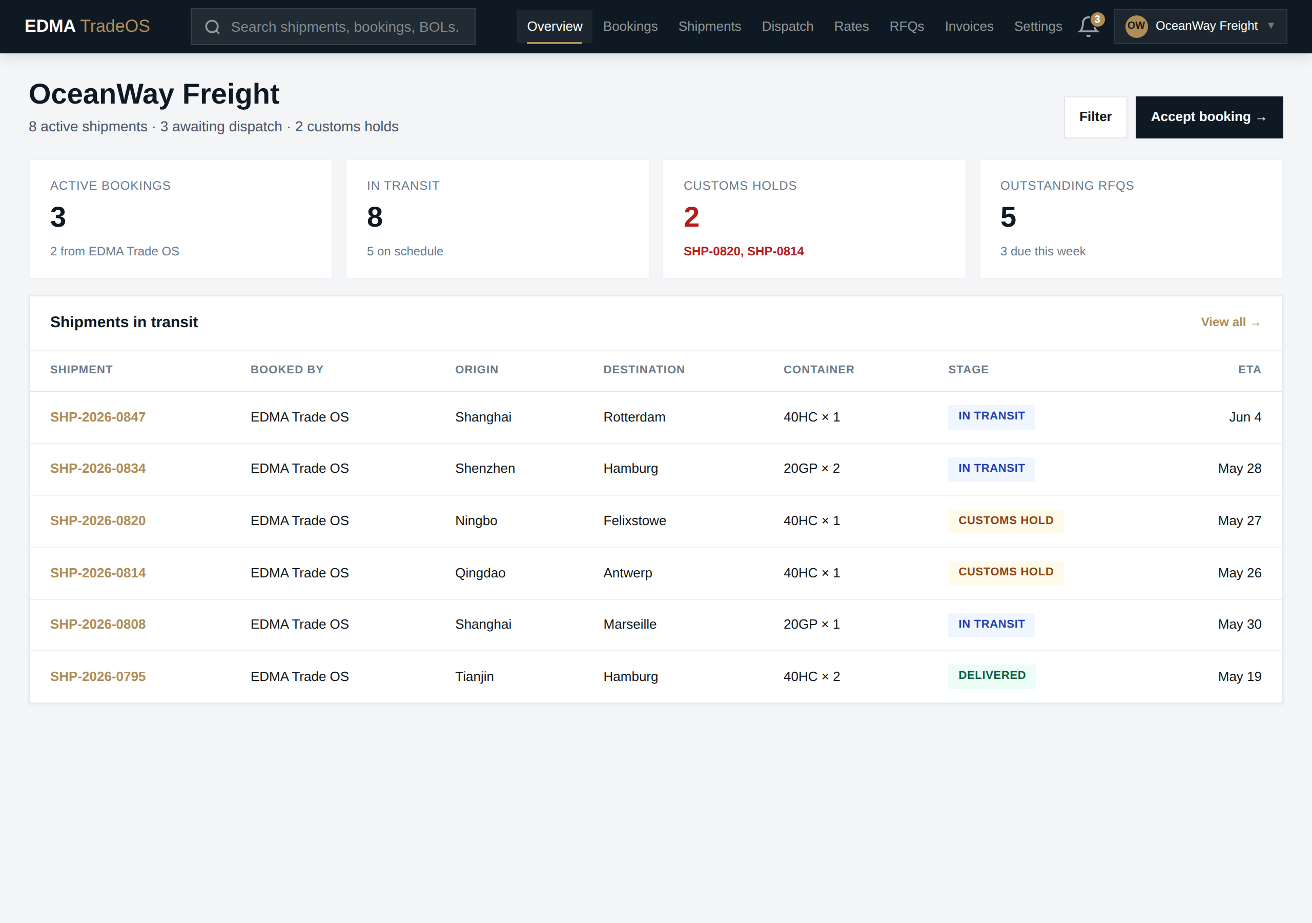 EDMA Logistics Portal dashboard showing bookings, shipments, milestones, and dispatch