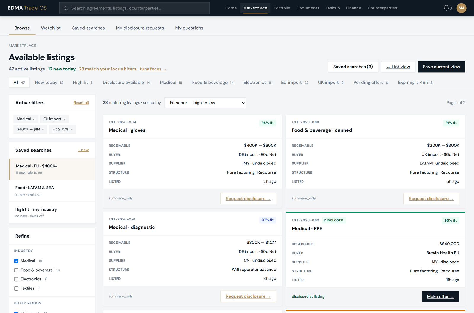 Financier marketplace grid of trade-finance listings with fit scores