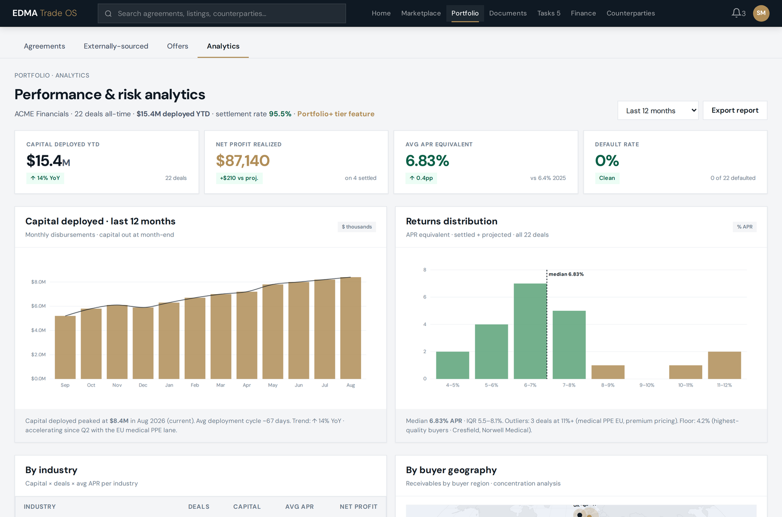 Financier portfolio performance and risk analytics
